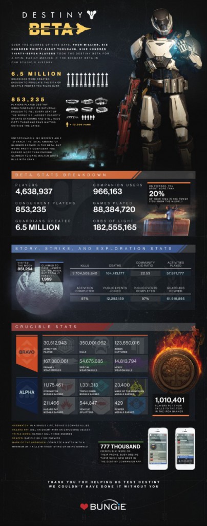 Destiny-beta_infographic_large-490x1240