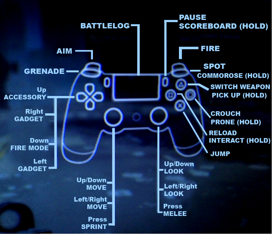 Battlefield 4 Controller Layout auf der PlayStation 4